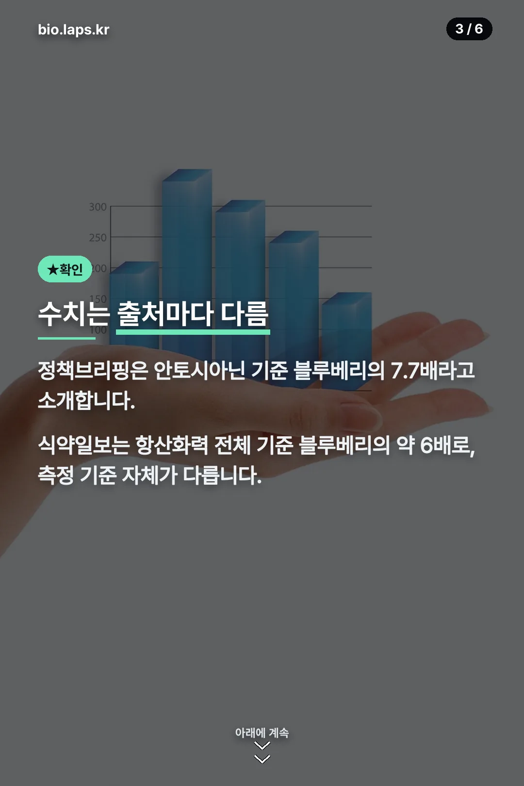 출처별 수치 차이