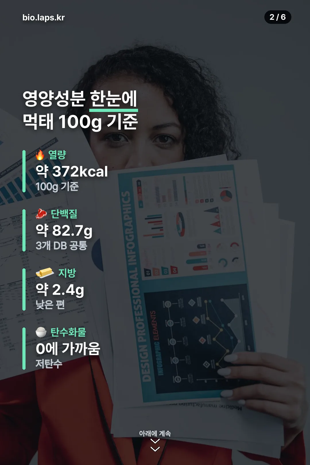 영양성분 한눈에
