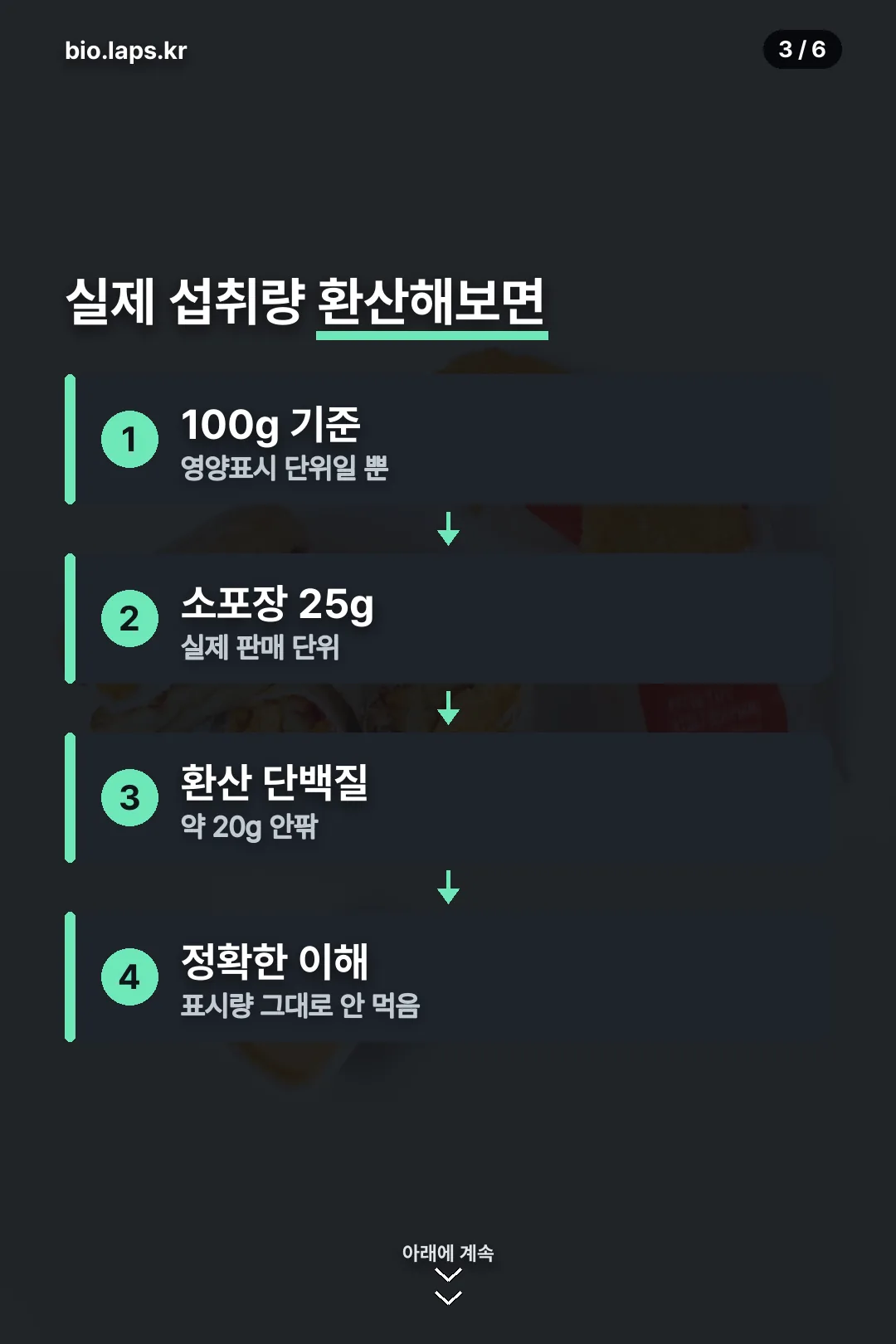 실제 섭취량 환산