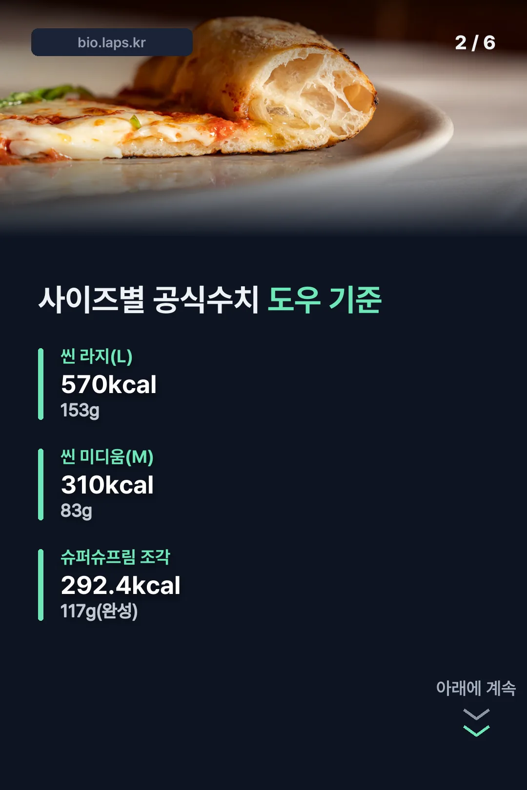 사이즈별 공식 칼로리 수치