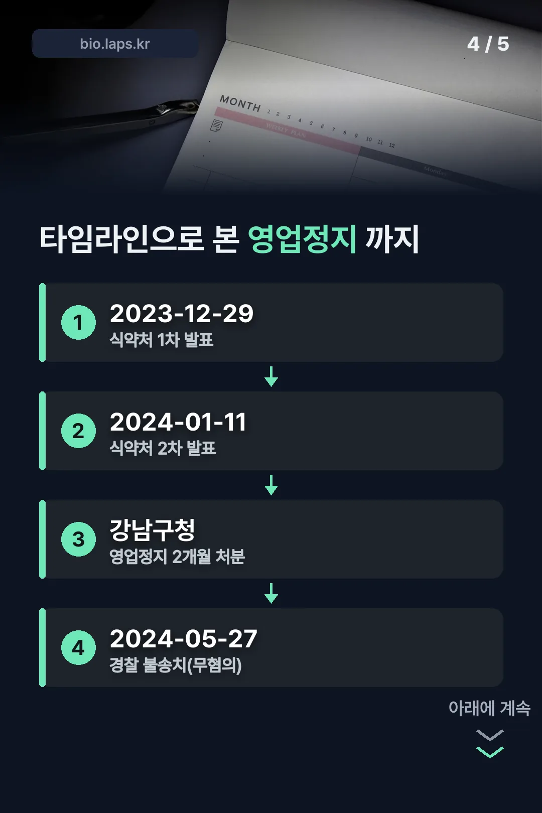 타임라인으로 본 처분 과정